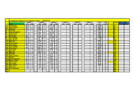 Collingham Autumn League 2025-2026 week 3