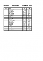 Nicholson Shield 2025