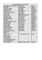 Trophy Winners 2025 2026