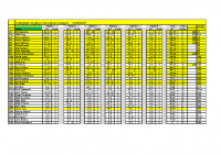 Collingham Autumn League 2025-2026 week 6 all matchers
