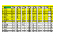 Collingham Autumn League 2025-2026 week 6 final dropping 1