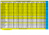 Collingham Joe Cox Winter League 2025 2026 rd7 all matches