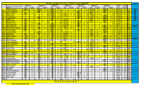 Collingham Joe Cox Winter League 2025 2026 rd7 best 5