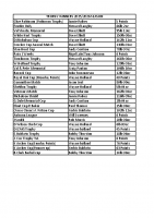 Trophy Winners 2025 2026