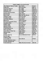 Trophy Winners 2025 2026