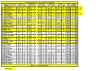Collingham Angling Clive Robinson 2026 round 5 final results
