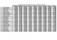 Sunday points river rd 9 Final 2024 2025