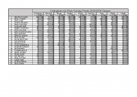 Sunday points river rd 9 final 2025 2026
