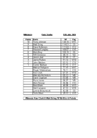 Pairs Trophy